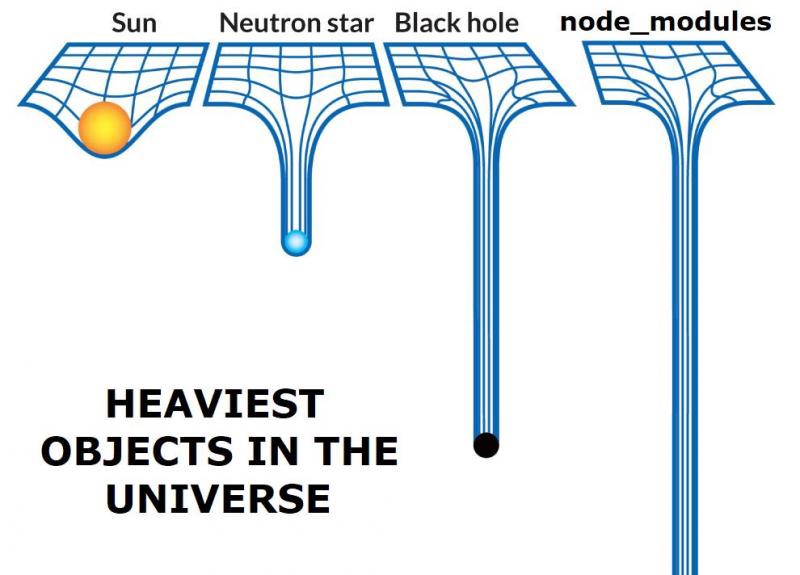 Node Modules