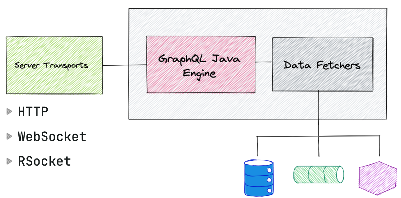 graphql-server-transports.png