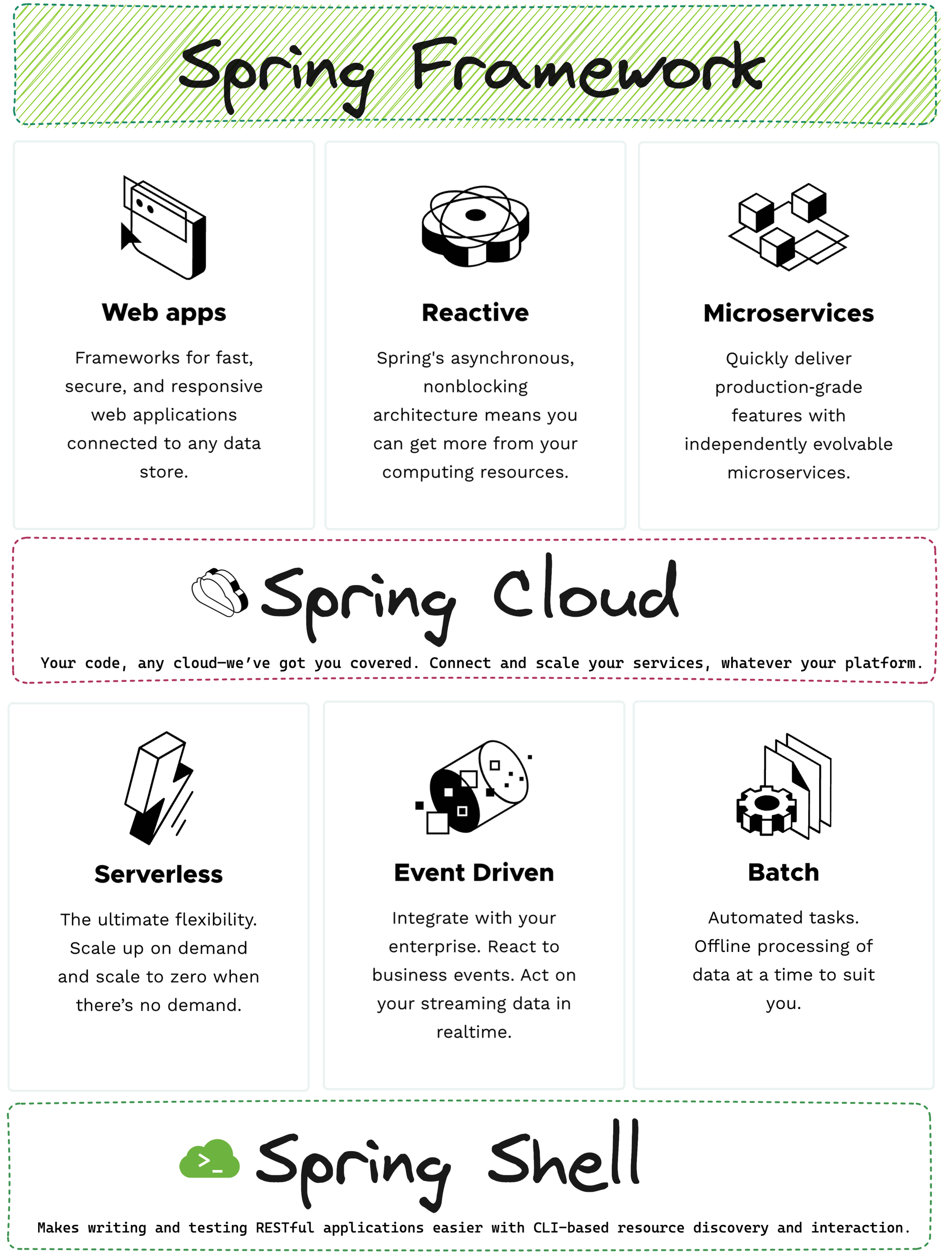 Spring Framework