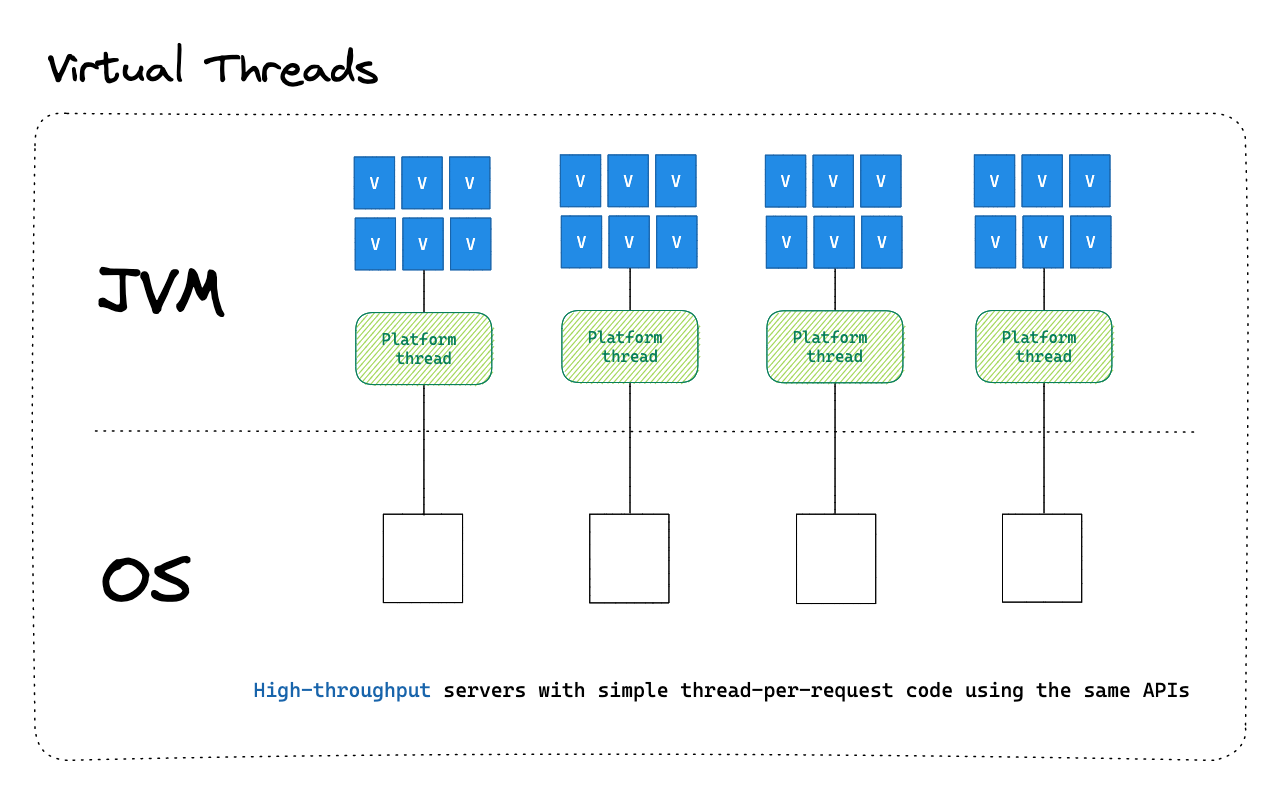 virtual-threads.png