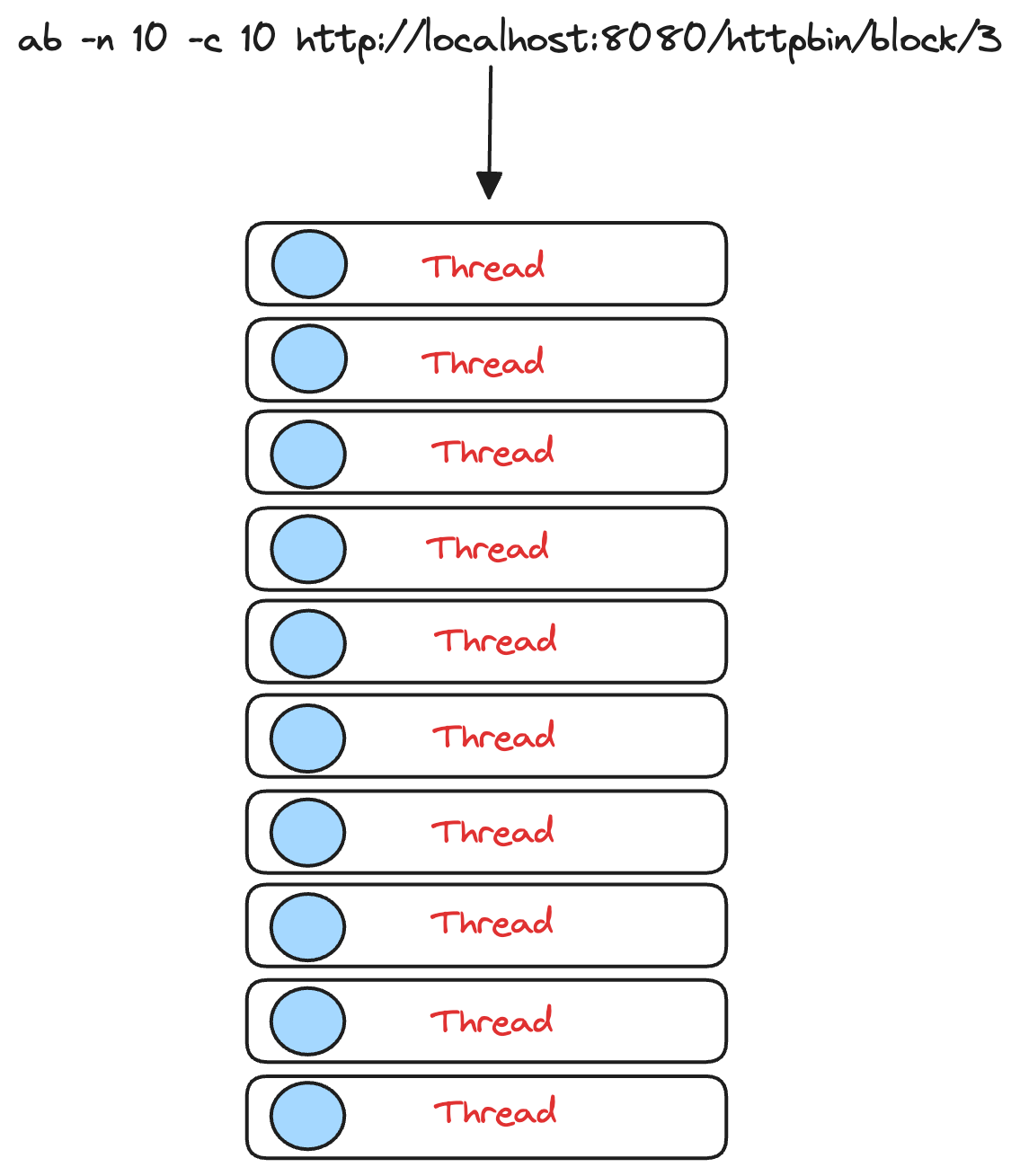 BenchMark Test 3