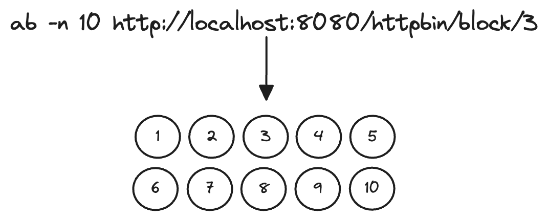 BenchMark Test 1