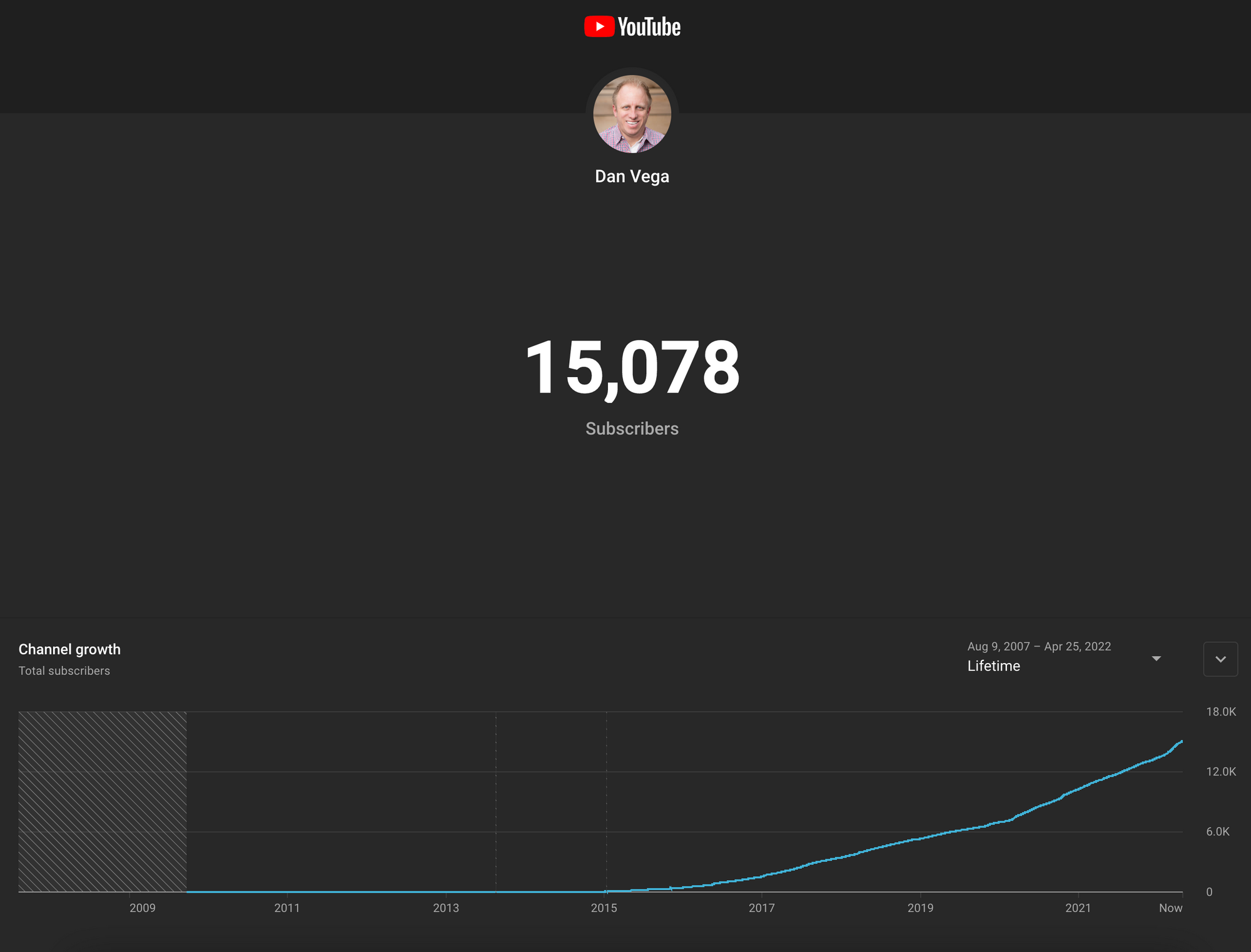 YouTube 15k